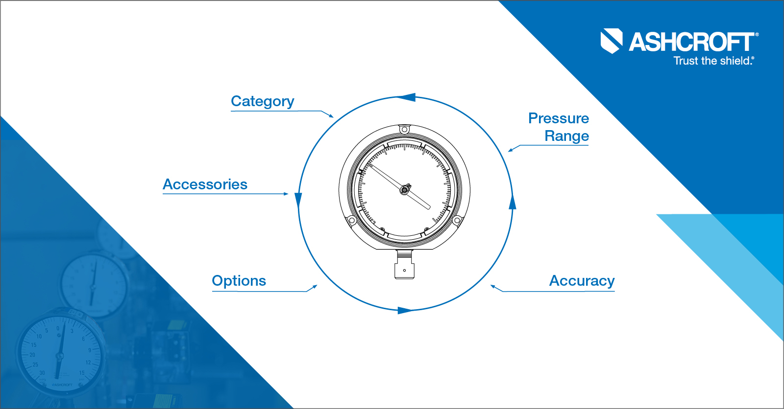 How Much Do Pressure Gauges Cost?