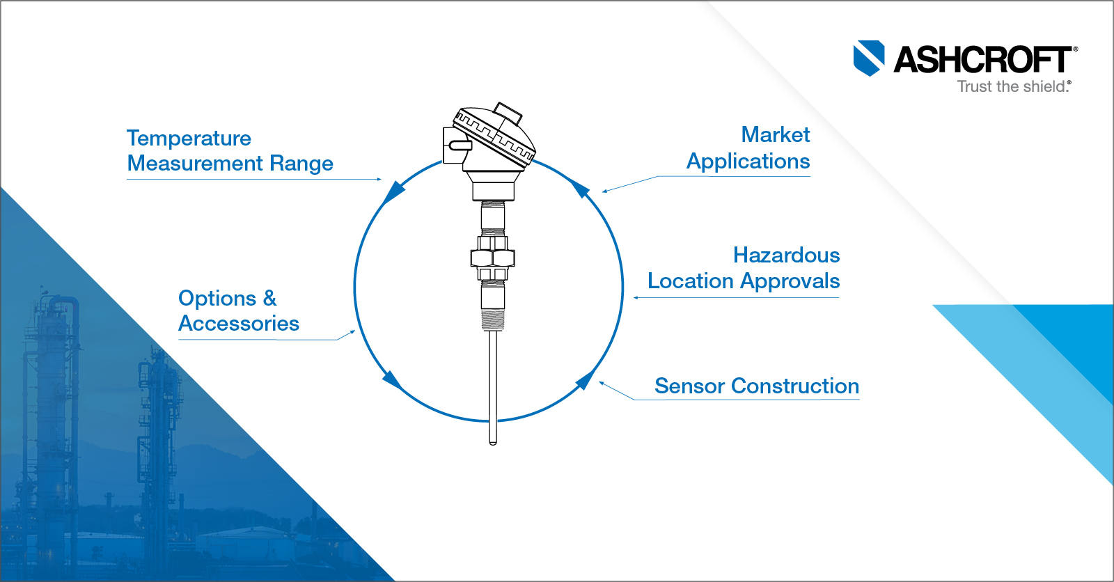 How Much Do Temperature Sensors Cost?