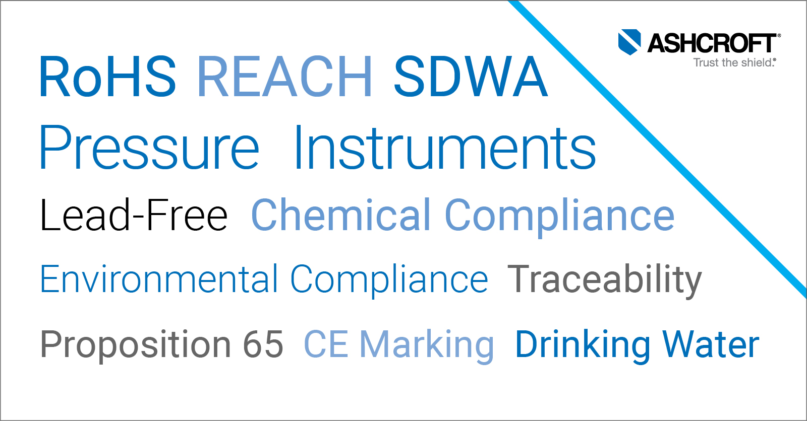 When Do You Need RoHS and REACH for Pressure Instruments?